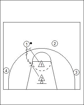 Two Man Close-out Drill Fab 5