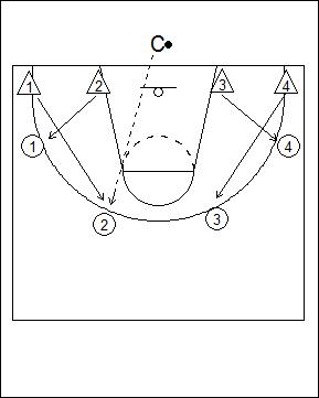 UCLA Defensive Cutthroat Drill Fab 5