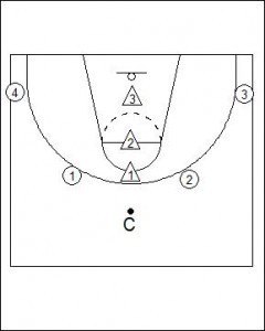 Home, Top and Ball Drill Diagram 1