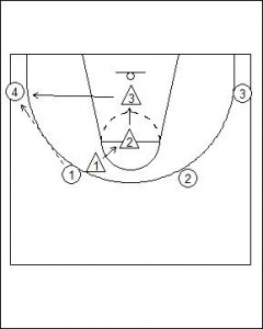 Home, Top and Ball Drill Diagram 3