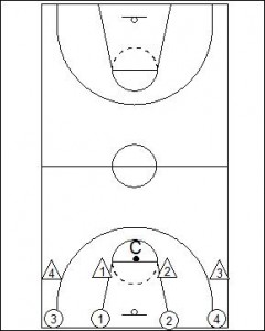 Four on Four Line Touch Drill Diagram 1
