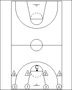 Four on Four Line Touch Drill Diagram 1