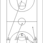 Four on Four Line Touch Drill Diagram 2