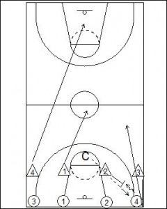 Four on Four Line Touch Drill Diagram 2