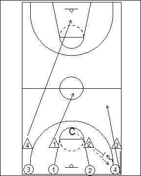 Four on Four Line Touch Drill Diagram 2