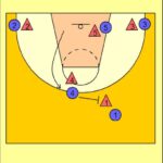 Pick and Roll Standard Diagram 1