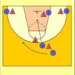 Pick and Roll Standard Diagram 2