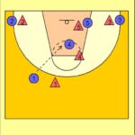 Pick and Roll Standard Diagram 3