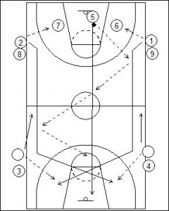 Tennessee Shooting Drill Diagram 2