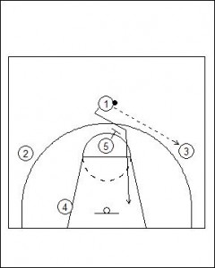 1-3-1 Patterned Offence Basic Diagram 1