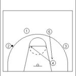 UCLA Offense Series Example 1 Diagram 1