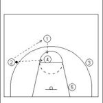 UCLA Offense Series Example 1 Diagram 2