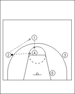 UCLA Offense Series Example 1 Diagram 2