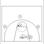 UCLA Offense Series Example 1 Diagram 3