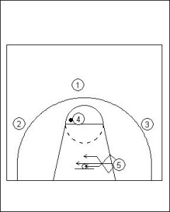 UCLA Offense Series Example 1 Diagram 3