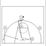 UCLA Offense Series Example 1 Diagram 4