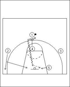 UCLA Offense Series Example 1 Diagram 4
