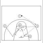 UCLA Offense Series Example 1 Diagram 5