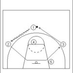 UCLA Offense Series Example 1 Diagram 6