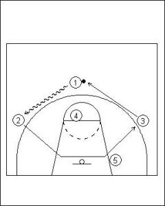 UCLA Offense Series Example 1 Diagram 6
