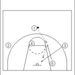 UCLA Offense Series Example 1 Diagram 7