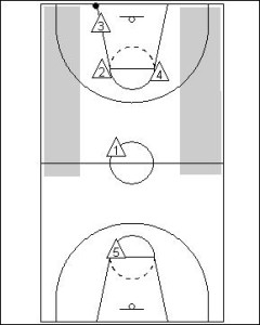 1-2-1-1 Full Court Zone Press Diagram 1