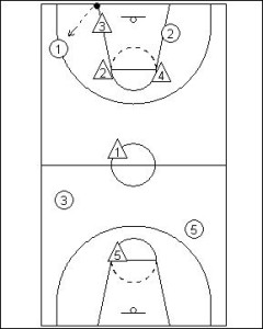 1-2-1-1 Full Court Zone Press Diagram 2