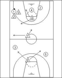 1-2-1-1 Full Court Zone Press Diagram 3