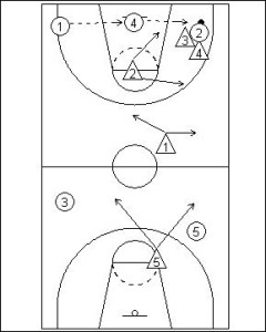 1-2-1-1 Full Court Zone Press Diagram 4