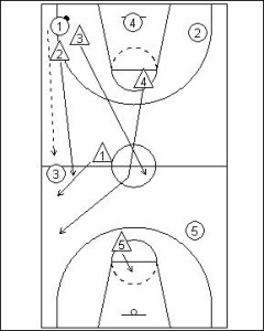 1-2-1-1 Full Court Zone Press Diagram 5