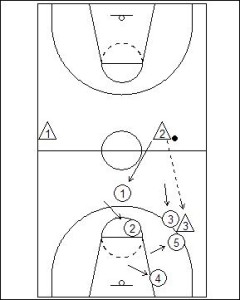 1-2-2 Half Court Trap Diagram 4