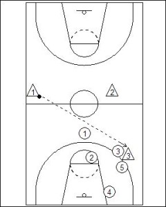 1-2-2 Half Court Trap Diagram 5