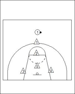 2-3 Zone Defence Diagram 2