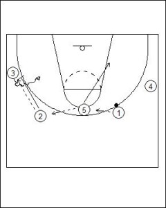 4-1 High On-ball Screen Diagram 2