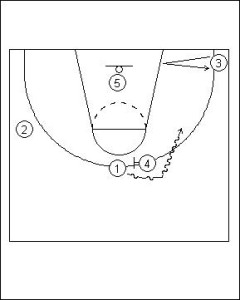 Pick and Roll: Offense Horns Diagram 2