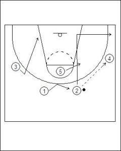 Zone Offense: 4-1 Weak Side Flash Diagram 1
