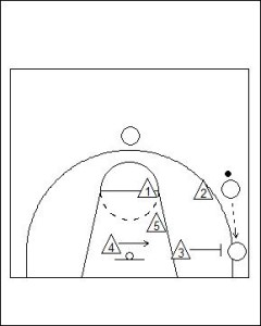 2-1-2 Zone Defence Diagram 4