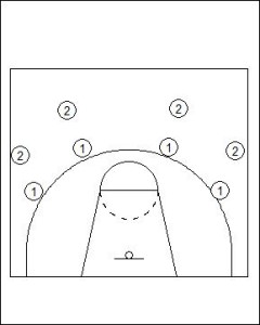 Catching the Ball Out of Position Diagram 2