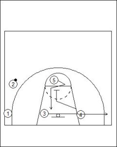 UCLA Offense: Strong Side Fill Diagram 3