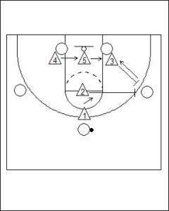 2-3 Match-Up Zone Defence Diagram 2