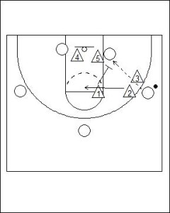 2-3 Match-Up Zone Defence Diagram 3