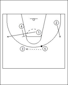 UCLA Offense: Dual Point Cut Diagram 4