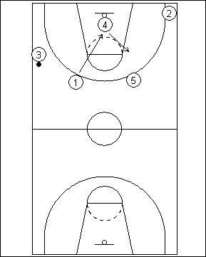 Pick and Roll Offense: Full Court Dribble Side Reverse – Functional ...