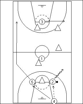 Press Breaker: Forward Bump – Functional Basketball Coaching