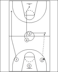 Primary Transition: Small Forward Link Diagram 2