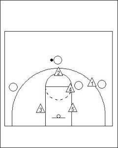 Triangle and 2 Junk Defence: Diagram 1