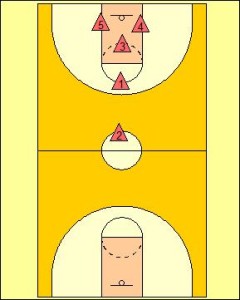 Defensive Transition: 2-1-2 Trapping Formation Diagram 1