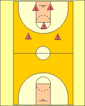 Defensive Transition: 2-1-2 Trapping Formation – Functional Basketball ...