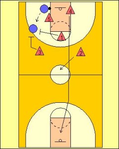 Defensive Transition: 2-1-2 Trapping Formation Diagram 3