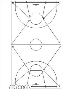 Defensive Zigzag Drill Diagram 1